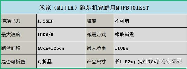 什么牌子的跑步机减震好_牌子减震跑步机好用吗_减震跑步机排行