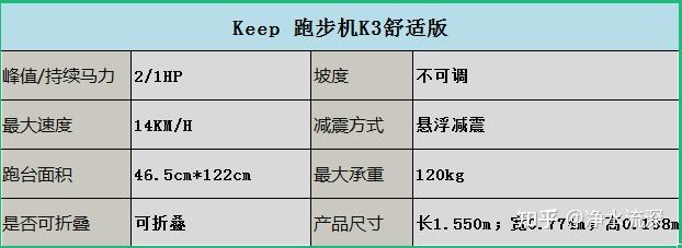 减震跑步机排行_牌子减震跑步机好用吗_什么牌子的跑步机减震好