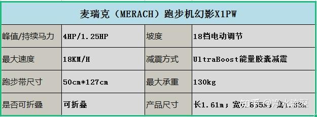 什么牌子的跑步机减震好_牌子减震跑步机好用吗_减震跑步机排行