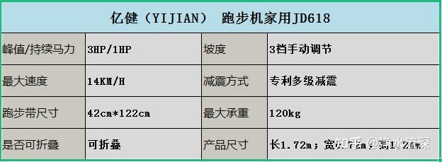 减震跑步机排行_牌子减震跑步机好用吗_什么牌子的跑步机减震好