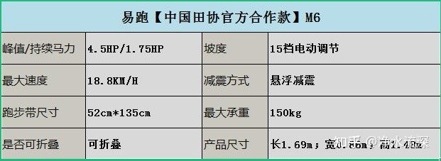 减震跑步机排行_牌子减震跑步机好用吗_什么牌子的跑步机减震好