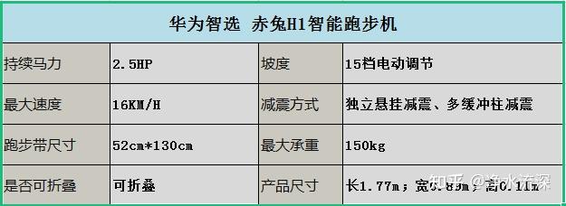 什么牌子的跑步机减震好_减震跑步机排行_牌子减震跑步机好用吗