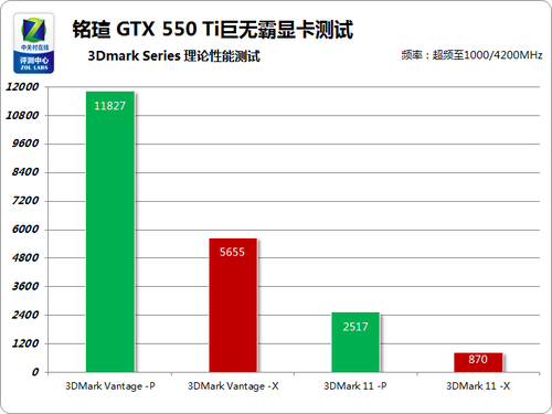 799元级霸主 铭瑄GTX550Ti力战全球使命