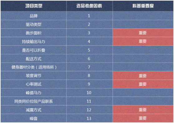 牌子电动跑步机好用吗_牌子电动跑步机好不好_电动跑步机什么牌子好