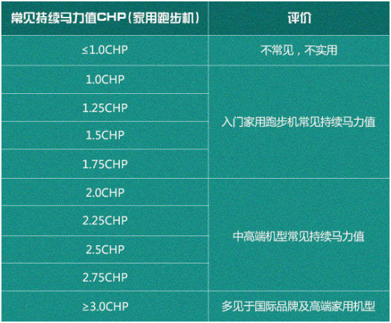 牌子电动跑步机好不好_电动跑步机什么牌子好_牌子电动跑步机好用吗