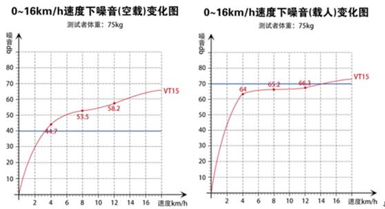 牌子电动跑步机好用吗_牌子电动跑步机好不好_电动跑步机什么牌子好