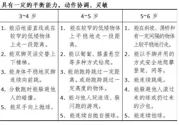 体育锻炼对运动系统发展的作用_体育锻炼对运动系统有哪些影响_体育锻炼对系统具有一定影响