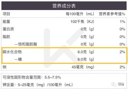 喝水运动后出汗多是什么原因_喝水运动后肚子疼_运动多久后可以喝水