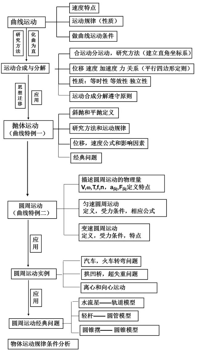 匀加速运动是什么意思_匀加速运动是什么_匀加速运动是否一定是直线运动