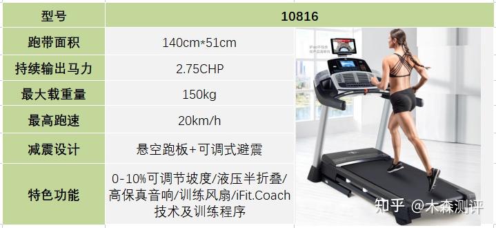 家用跑步机什么牌好知乎_家用跑步机谁家的比较好_跑步机什么牌子好家用