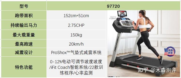 跑步机什么牌子好家用_家用跑步机谁家的比较好_家用跑步机什么牌好知乎