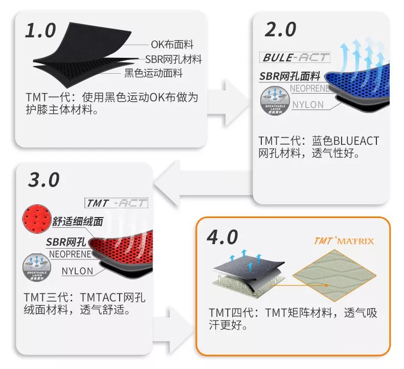 健身手套知乎_健身手套的作用_tmt健身手套