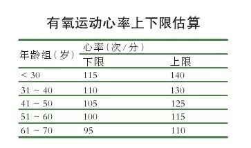 开yun官网入口登录APP下载 健康悦读|这才是锻炼的最佳方式，还不快学学！