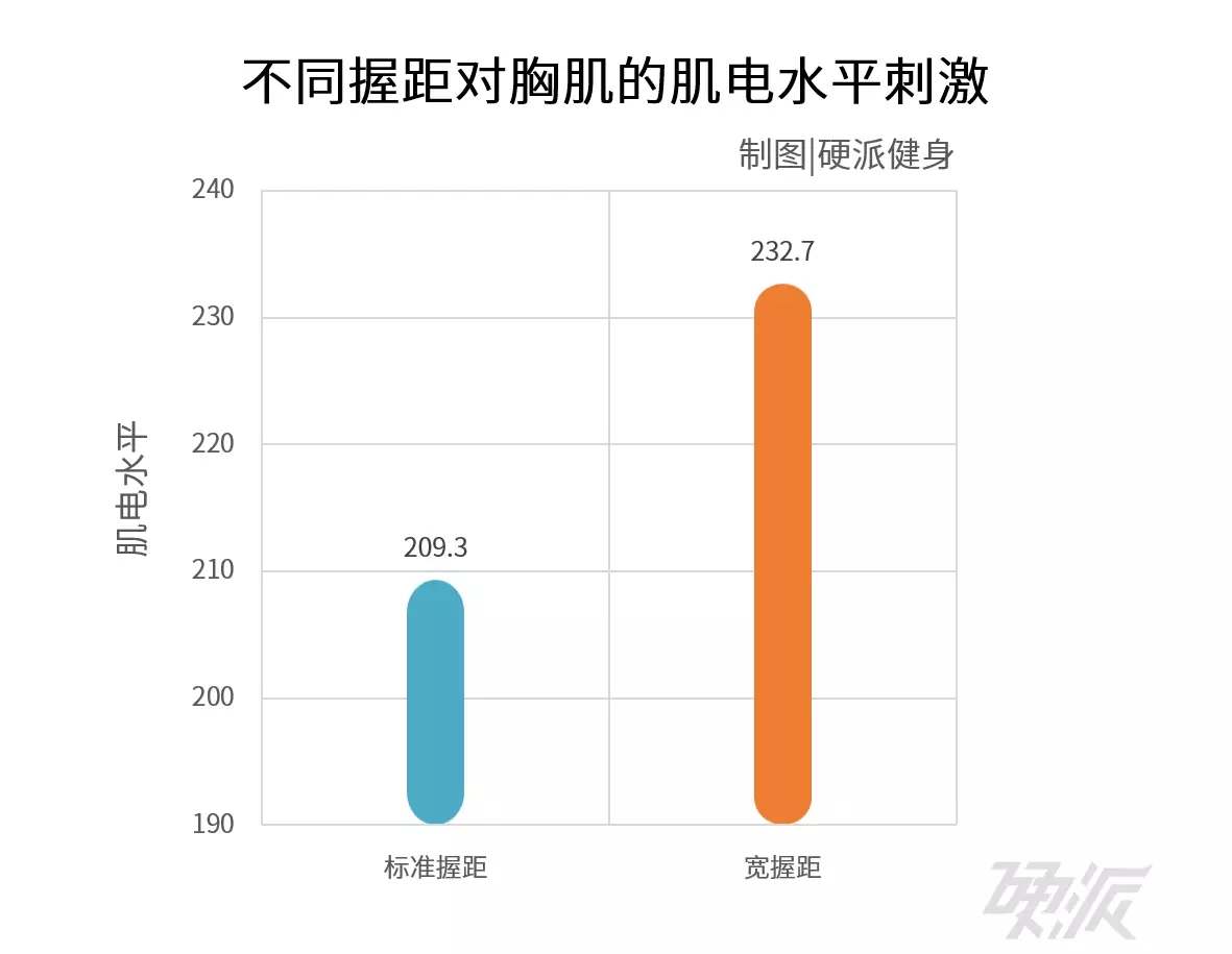 春雨医生