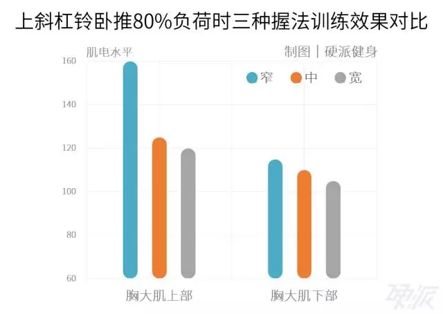 春雨医生