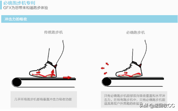 求推荐家用跑步机_什么牌子跑步机好适合家用_哪一款家用跑步机性能好