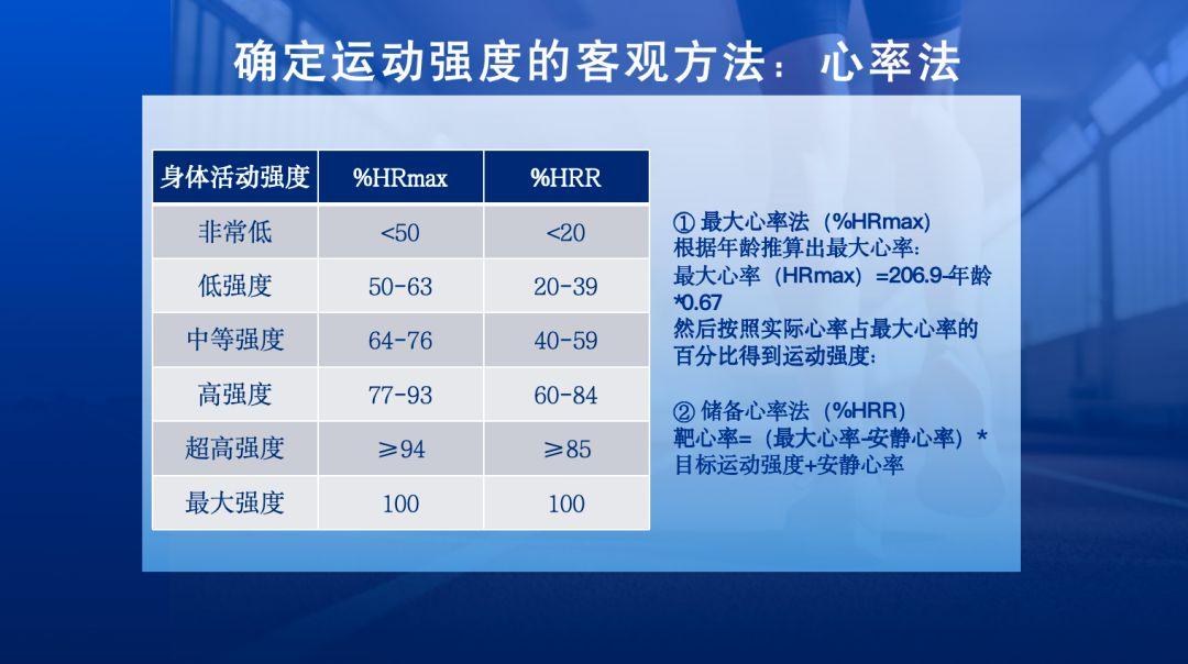 跑步锻炼的正确方法_怎么正确跑步锻炼身体_锻炼跑步姿势