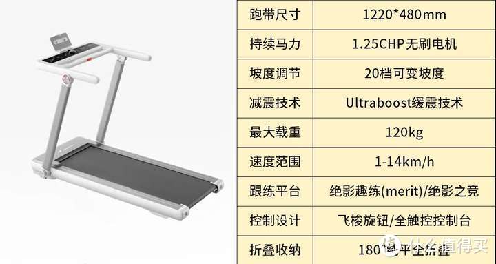 2024年知名品牌跑步机推荐！麦瑞克小白犀2代VS华为智选亿健精灵S7深度实测，到底值不值得买？