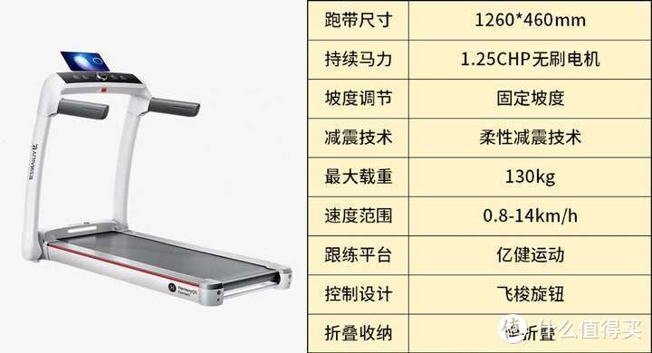 2024年知名品牌跑步机推荐！麦瑞克小白犀2代VS华为智选亿健精灵S7深度实测，到底值不值得买？