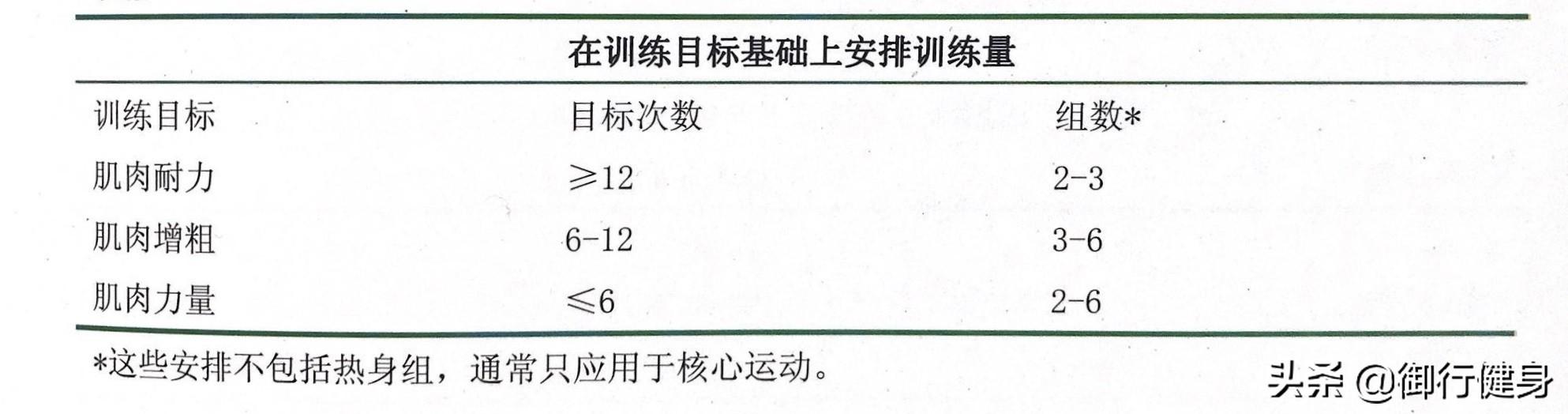 哑铃重量对照表_哑铃重量lbs_对照重量哑铃表图