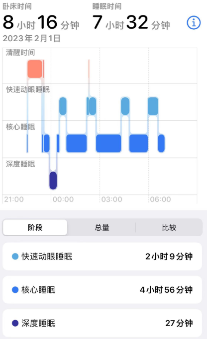 深度睡眠小米手环准吗_小米手环深度睡眠时间多长最好的_深度睡眠手环