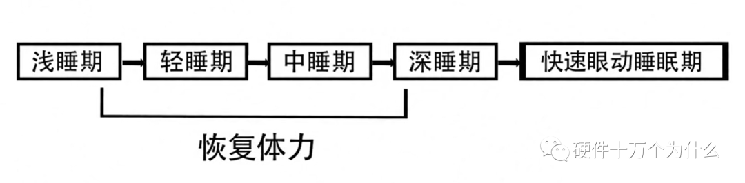 深度睡眠小米手环准吗_小米手环深度睡眠时间多长最好的_深度睡眠手环