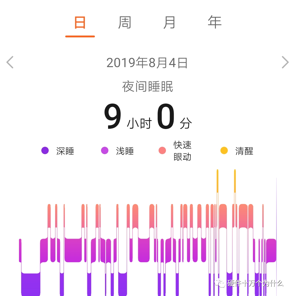 小米手环深度睡眠时间多长最好的_深度睡眠小米手环准吗_深度睡眠手环