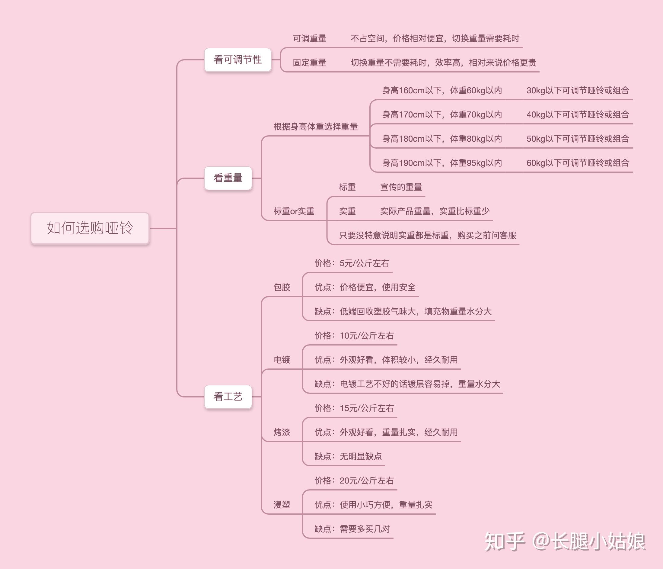 pg赏金大对决试玩版 哑铃选购全攻略！附高性价比家用哑铃推荐和健身训练计划！