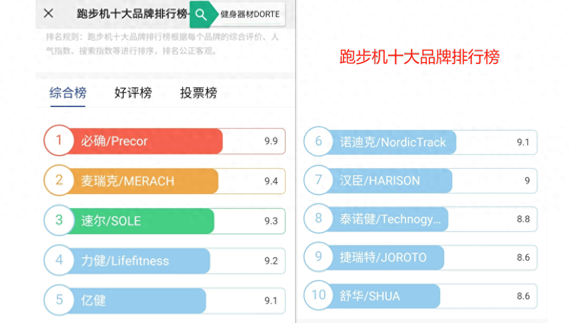 跑步机哪个牌子更好_牌子跑步机好用吗_什么牌子的跑步机好