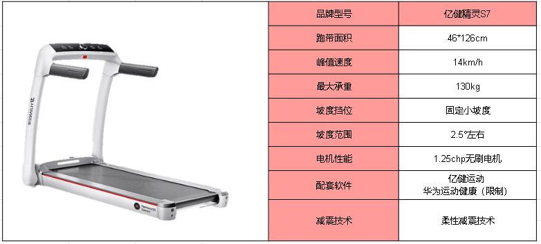 牌子跑步机好用吗_跑步机哪个牌子更好_什么牌子的跑步机好