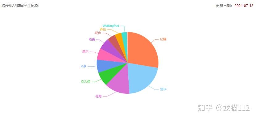 牌子减震跑步机好吗_减震跑步机排行_什么牌子的跑步机减震好