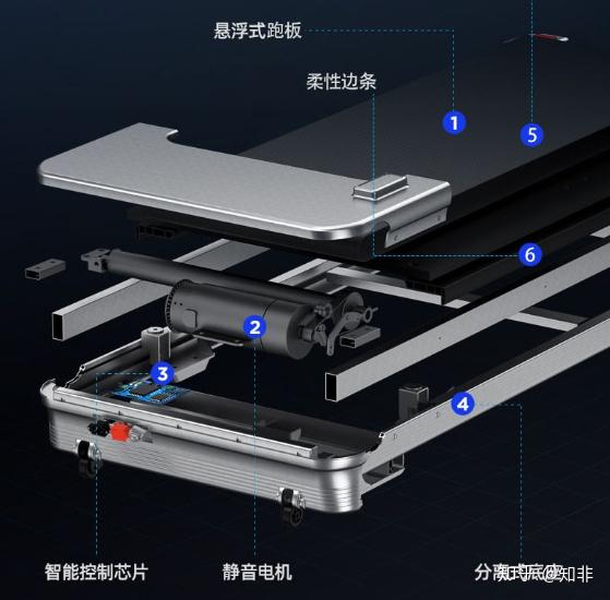 牌子减震跑步机好用吗知乎_牌子减震跑步机好吗_什么牌子的跑步机减震好