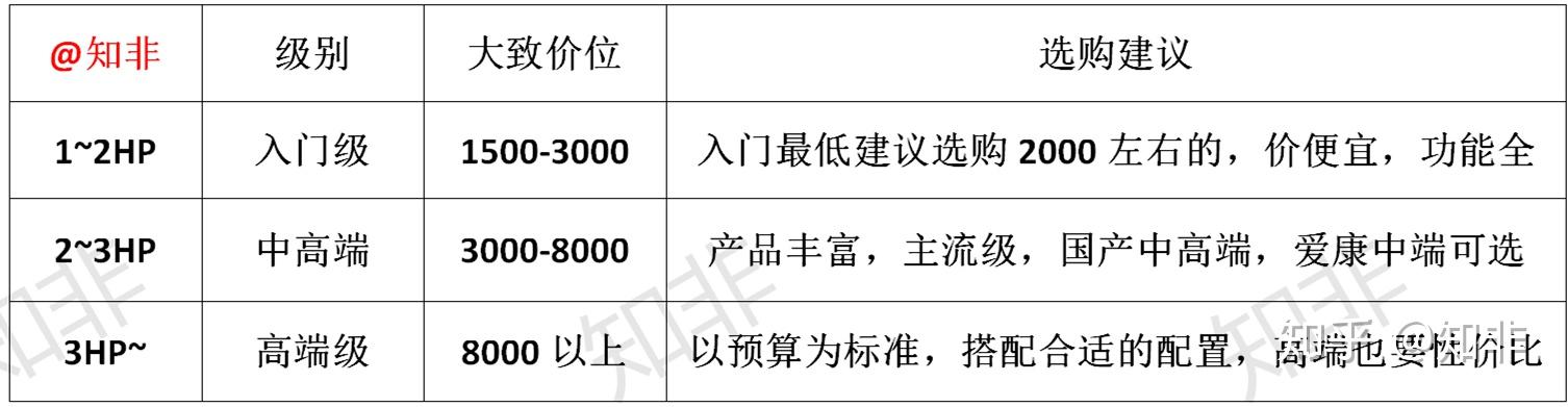 牌子减震跑步机好吗_牌子减震跑步机好用吗知乎_什么牌子的跑步机减震好