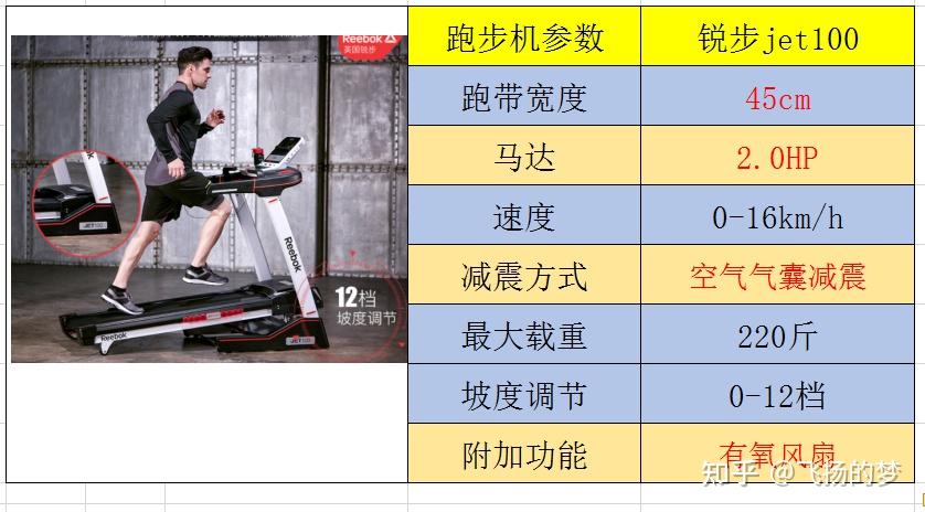 家用跑步机谁家的比较好_家用牌子跑步机好不好_家用跑步机什么牌子好