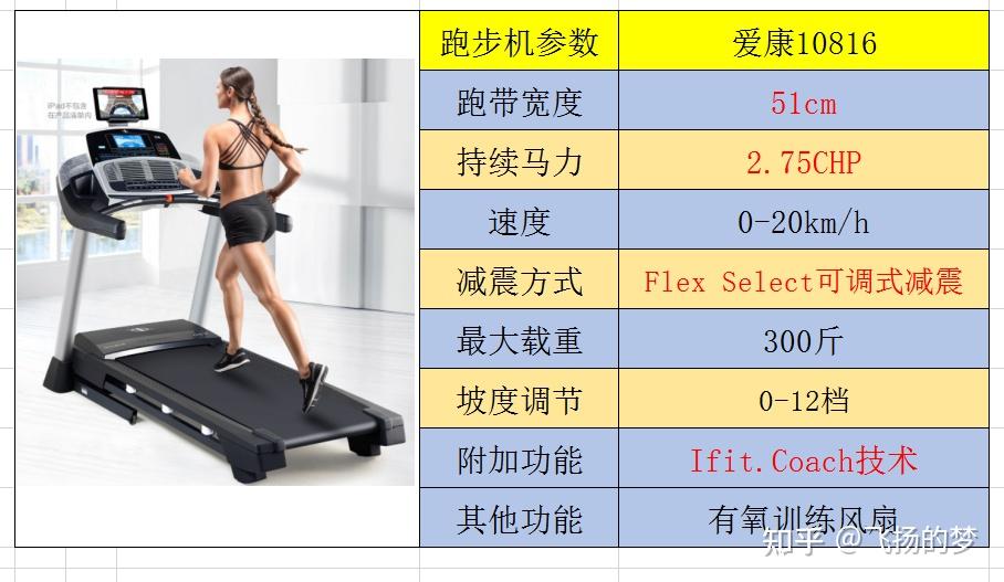 家用牌子跑步机好不好_家用跑步机谁家的比较好_家用跑步机什么牌子好