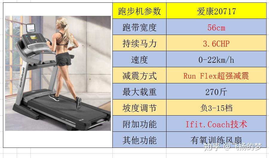 家用跑步机什么牌子好_家用跑步机谁家的比较好_家用牌子跑步机好不好