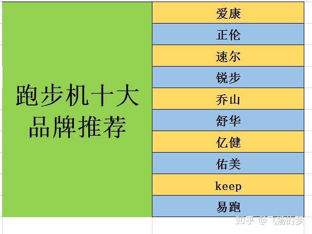 家用跑步机谁家的比较好_家用牌子跑步机好不好_家用跑步机什么牌子好