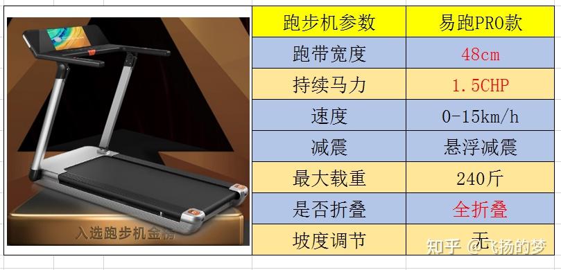 家用跑步机什么牌子好_家用牌子跑步机好不好_家用跑步机谁家的比较好