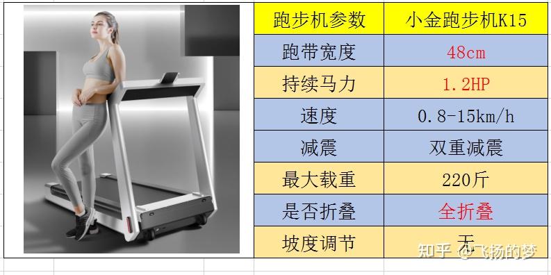 家用跑步机什么牌子好_家用跑步机谁家的比较好_家用牌子跑步机好不好