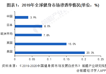 开yun官网入口登录APP下载 2021年中国训练健身器材行业市场现状与竞争格局分析 市场可提升空间巨大【组图】