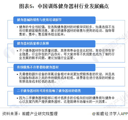 图表5：中国训练健身器材行业发展痛点