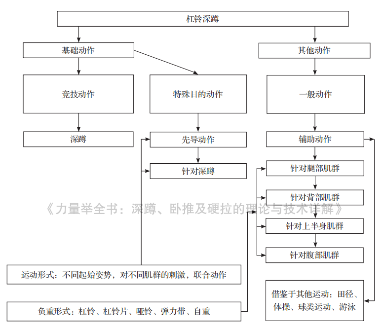 深蹲蹲起时用哪里发力_深蹲发力点在哪个部位_发力蹲起深蹲用时多少分钟