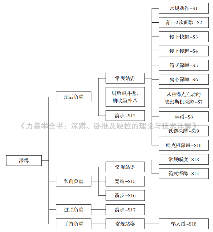 发力蹲起深蹲用时多少分钟_深蹲蹲起时用哪里发力_深蹲发力点在哪个部位