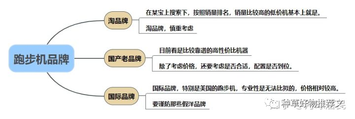 跑步机硅油什么牌子好_跑步机硅油什么牌子好_跑步机硅油什么牌子好