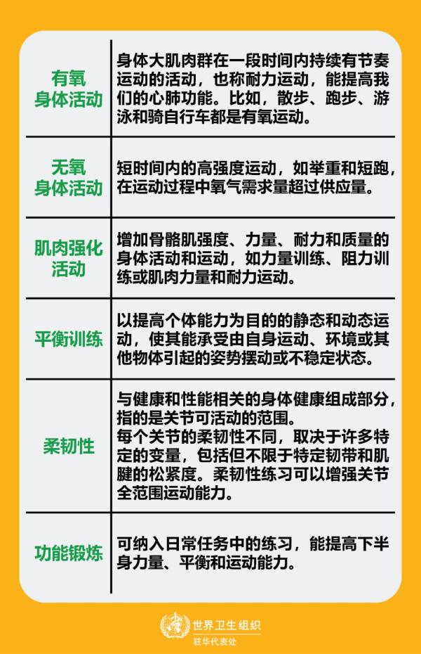 运动强度耗氧量_有氧运动高强度视频_运动强度摄氧量