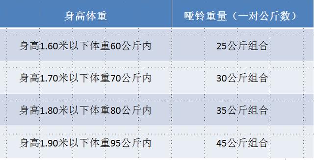 哑铃说明使用过程_哑铃说明使用方法_哑铃使用说明