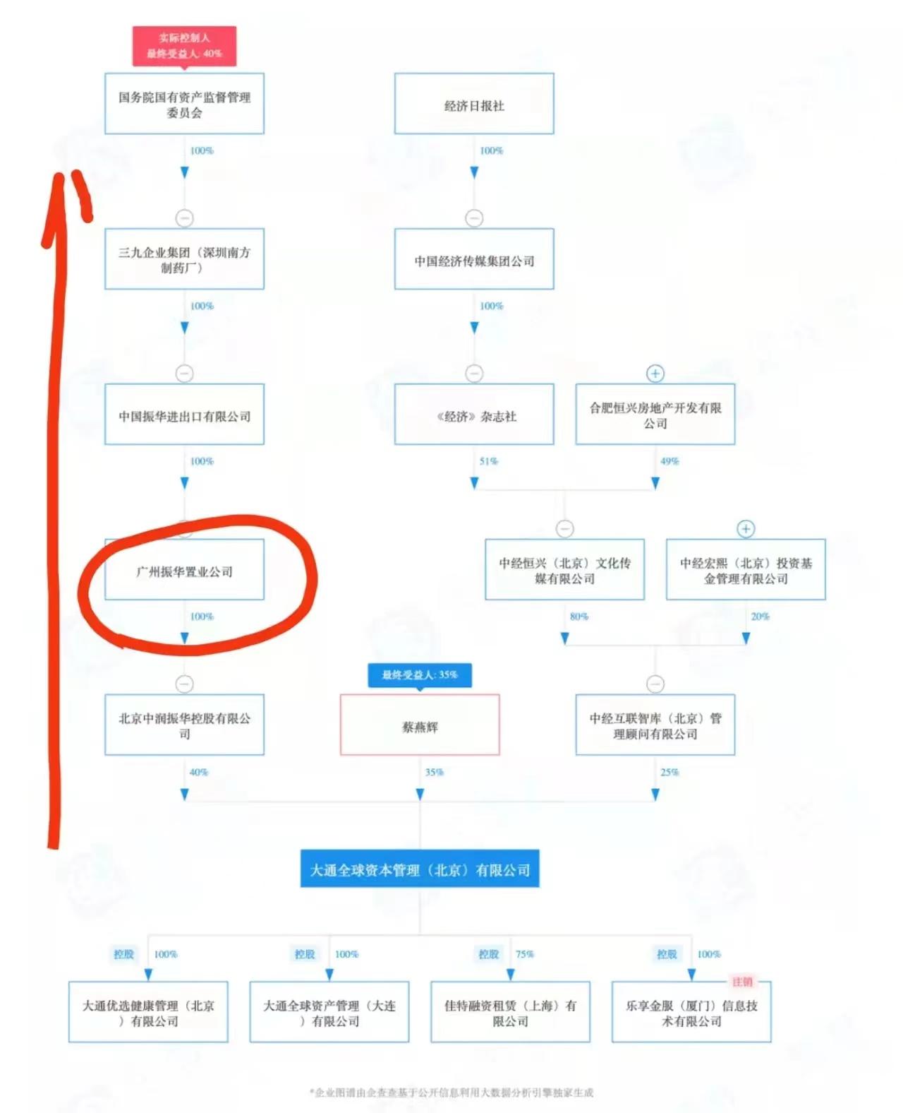 大通蔡燕辉兑付方案_大通蔡燕辉_大通全球蔡燕辉简介