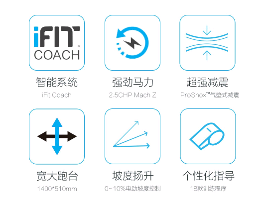 云开·全站apply体育官方平台 家用跑步机三大品牌，哪个品牌比较好？