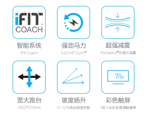 跑步机什么牌子好家用跑步机质量排名_跑步机家用哪个牌子质量好_跑步机家用排行