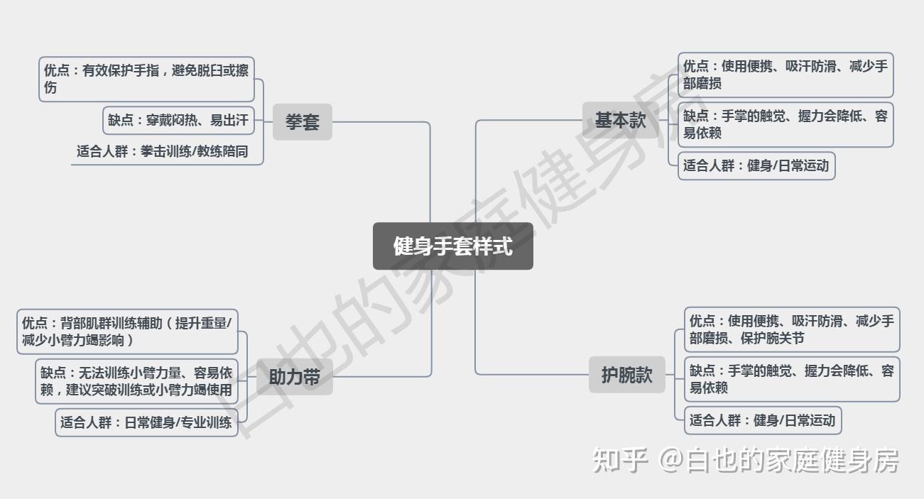 健身戴手套可以防长茧吗_健身手套怎么戴_带健身手套能减少手掌起茧吗